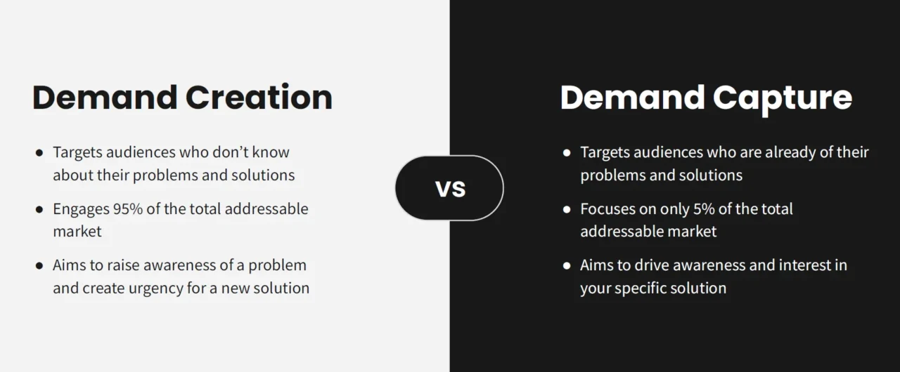 Diagram highlighting the key differences between demand creation and demand capture in the context of marketing strategies.