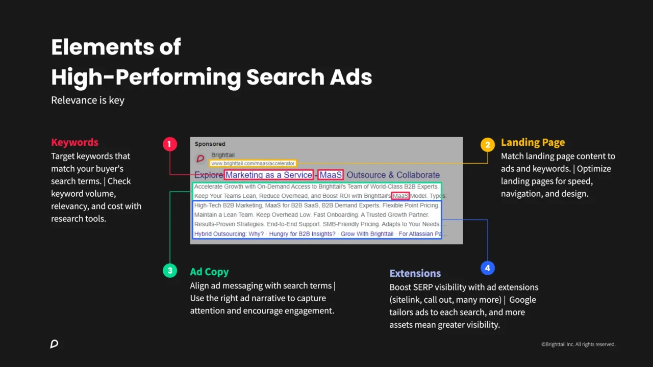 Drive results with search ads by focusing on relevant keywords, compelling copy, strong call-to-action, and clear landing page.